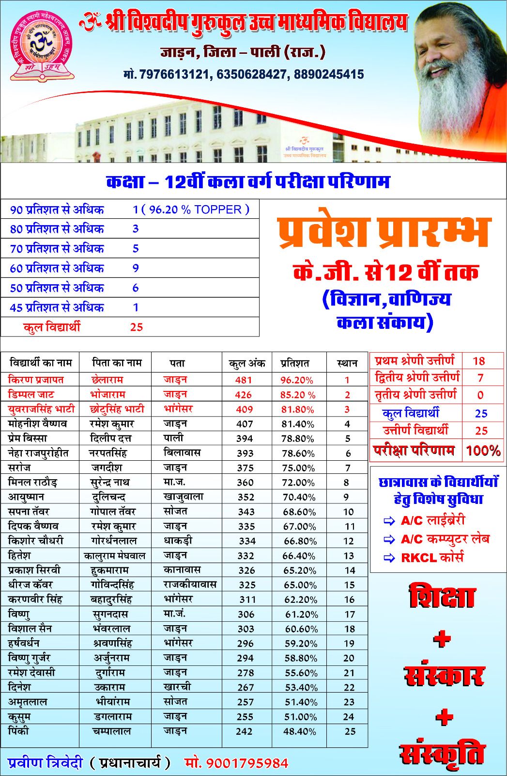 2023 05 12th reuslts overview